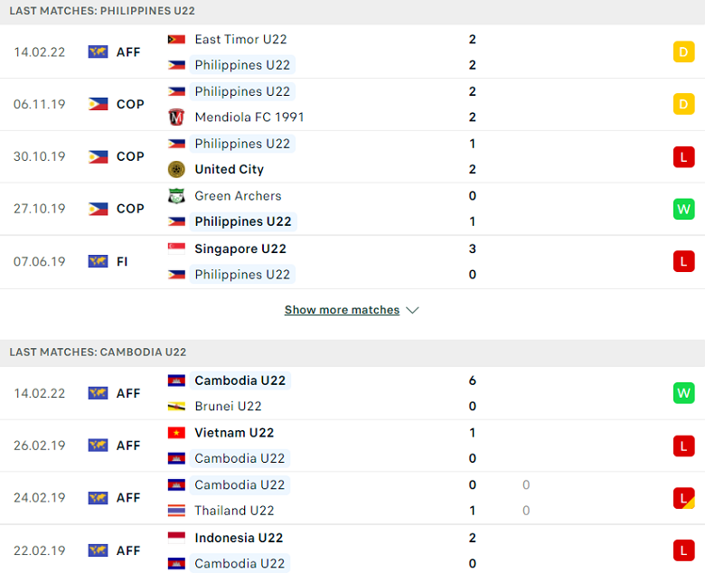 Nhận định, dự đoán U23 Campuchia vs U23 Philippines, 19h00 ngày 17/2: Mở cửa vào bán kết - Ảnh 1