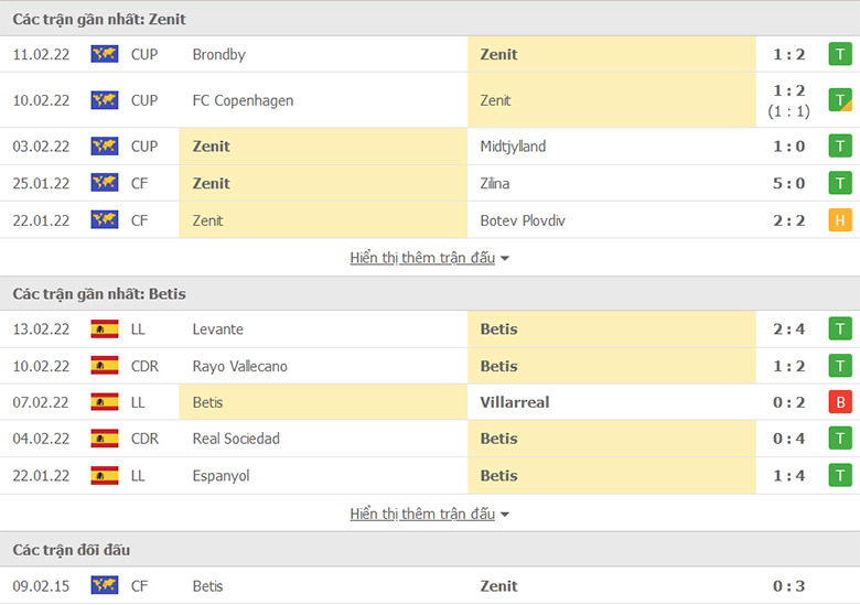 Nhận định, dự đoán Zenit vs Betis, 0h45 ngày 18/2: Tận dụng ưu thế - Ảnh 1