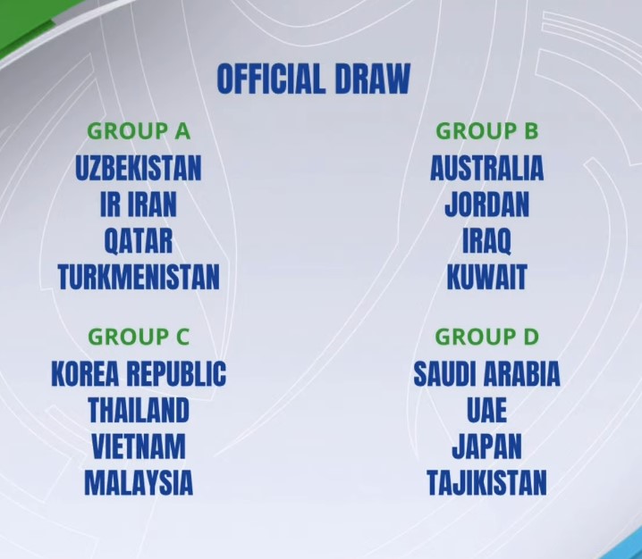 Kết quả bốc thăm VCK U23 châu Á 2022 - Ảnh 2