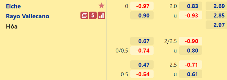 Nhận định, dự đoán Elche vs Vallecano, 03h00 ngày 19/2: Trên đà khởi sắc - Ảnh 2