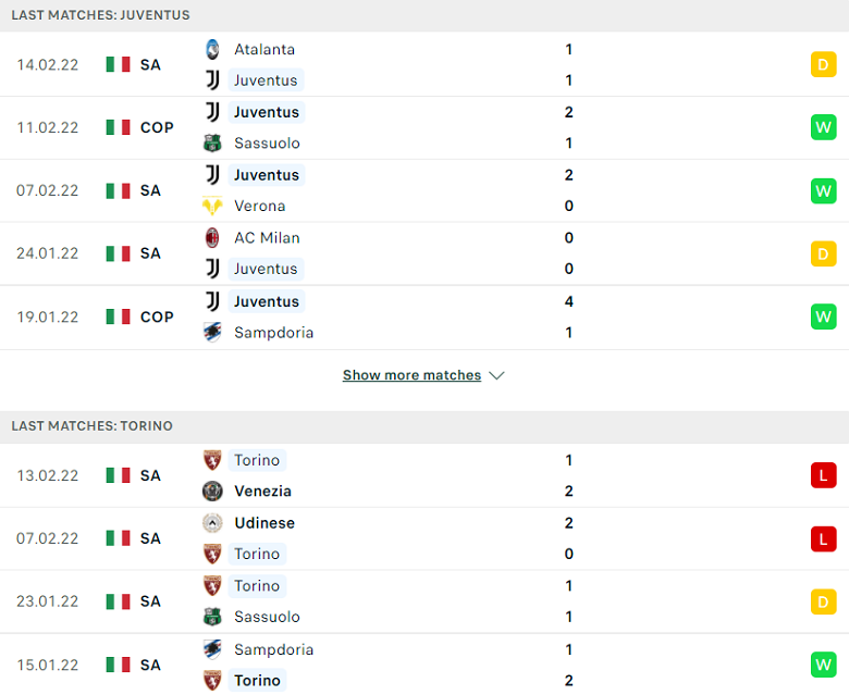 Nhận định, dự đoán Juventus vs Torino, 02h45 ngày 18/2: Derby không cân sức - Ảnh 1