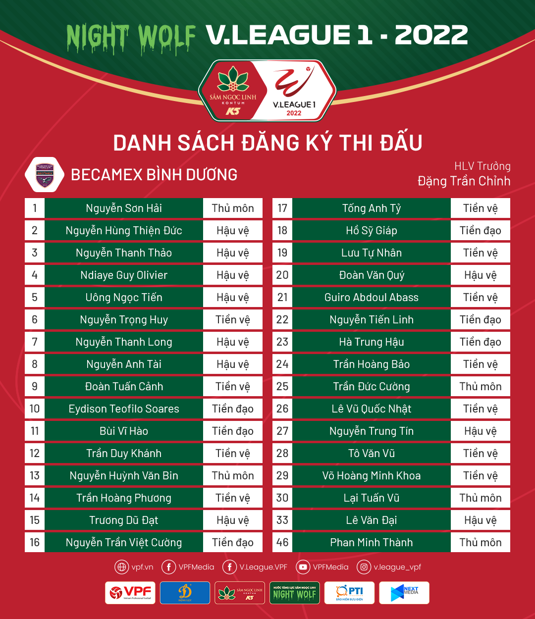 Becamex Bình Dương chốt danh sách đăng ký thi đấu tại V.League 2022 - Ảnh 1