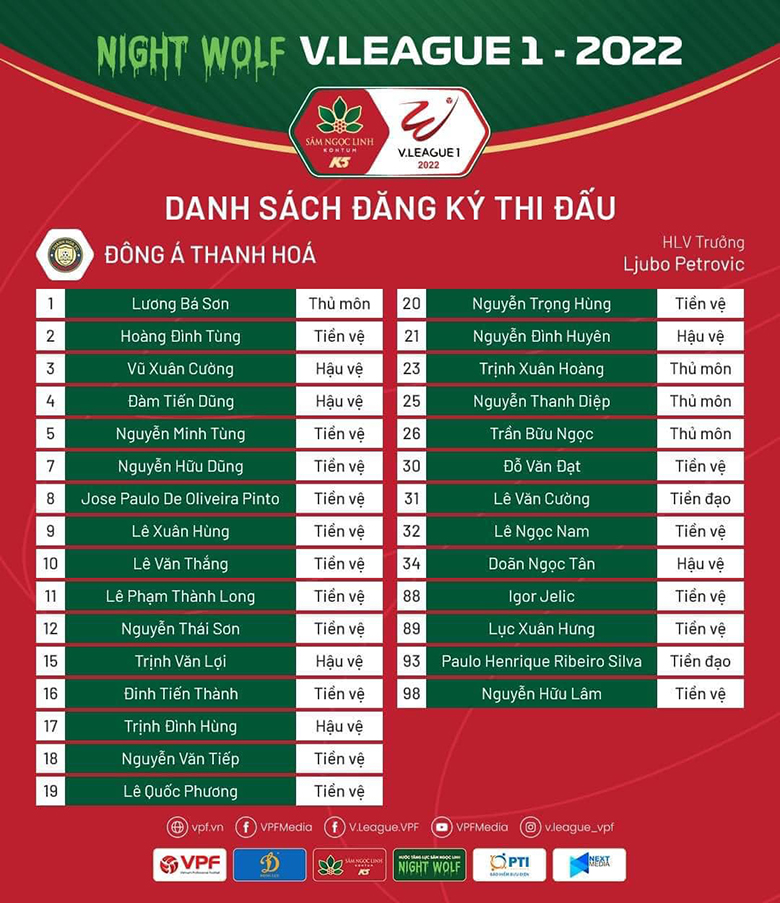 Đông Á Thanh Hóa chốt danh sách đăng ký thi đấu tại V-League 2022 - Ảnh 3