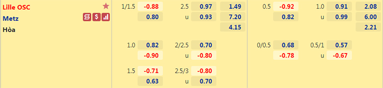 Nhận định, dự đoán Lille vs Metz, 3h00 ngày 19/2: Giữ sức cho trời Âu - Ảnh 2