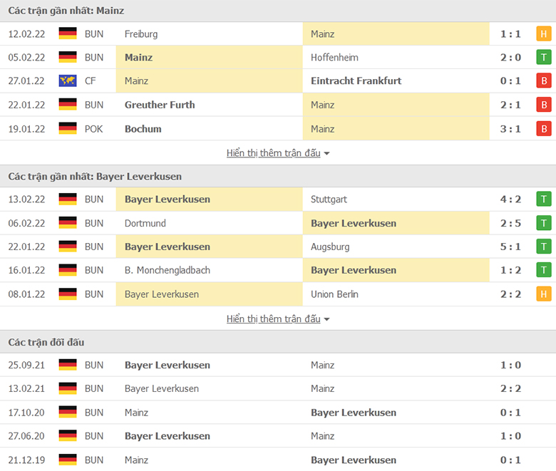 Nhận định, dự đoán Mainz vs Leverkusen, 2h30 ngày 19/2: Sức mạnh sân nhà - Ảnh 1