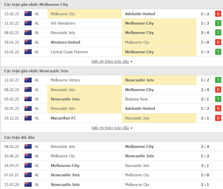 Nhận định, dự đoán Melbourne City vs Newcastle Jets, 15h45 ngày 18/2: Khó khăn chồng chất - Ảnh 1
