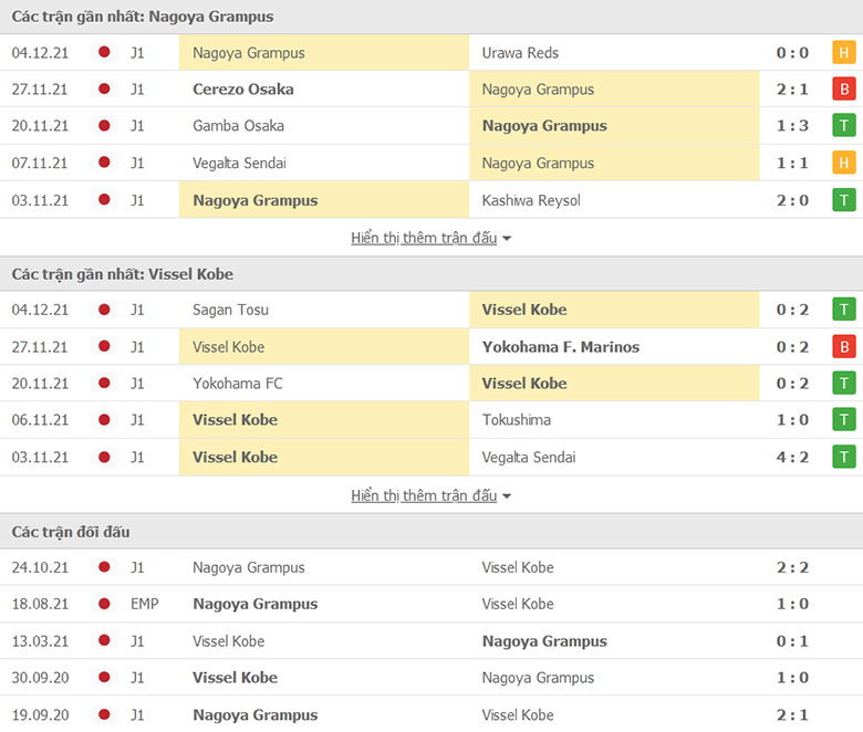 Nhận định, dự đoán Nagoya Grampus vs Vissel Kobe, 13h00 ngày 19/2: Khó tạo bất ngờ - Ảnh 1