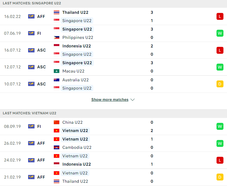 Nhận định, dự đoán U23 Việt Nam vs U23 Singapore, 19h00 ngày 19/2: Thắng để hy vọng - Ảnh 1