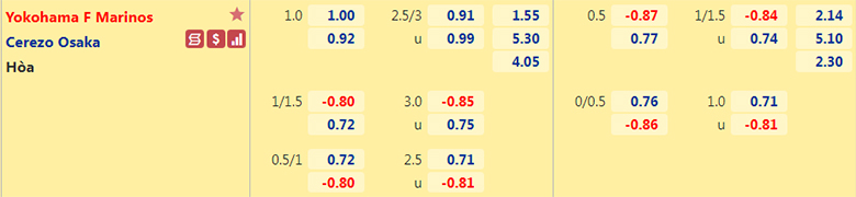 Nhận định, dự đoán Yokohama Marinos vs Cerezo Osaka, 12h00 ngày 19/2: Khởi đầu suôn sẻ - Ảnh 2