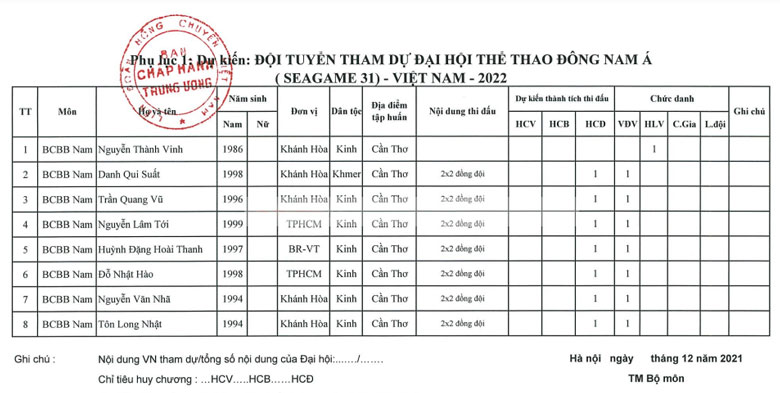 Danh sách đội tuyển bóng chuyền bãi biển nam Việt Nam tham dự SEA Games 31 - Ảnh 2