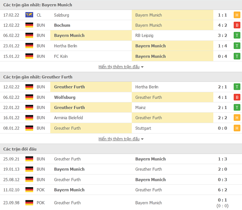 Nhận định, dự đoán Bayern Munich vs Greuther Furth, 21h30 ngày 20/2: Giải tỏa tâm lý - Ảnh 1