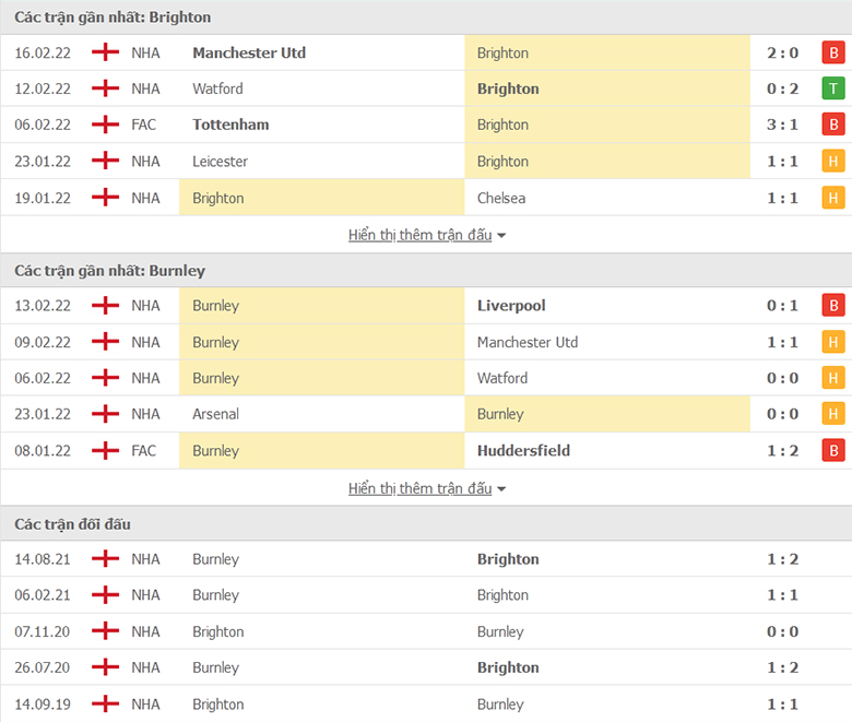 Nhận định, dự đoán Brighton vs Burnley, 22h00 ngày 19/2: Hải âu gẫy cánh - Ảnh 1