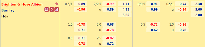 Nhận định, dự đoán Brighton vs Burnley, 22h00 ngày 19/2: Hải âu gẫy cánh - Ảnh 2