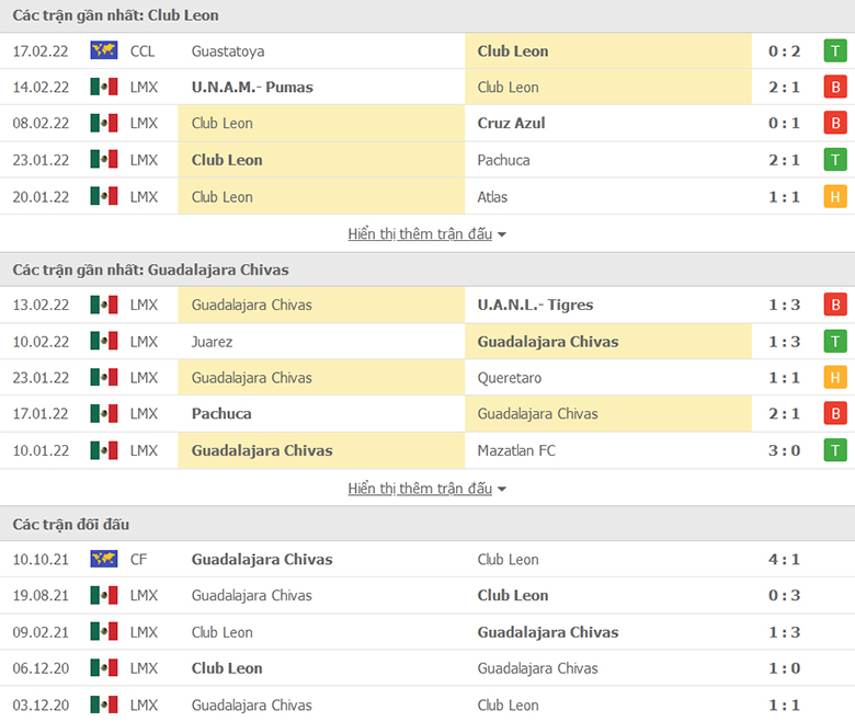 Nhận định, dự đoán Club Leon vs Guadalajara, 10h00 ngày 20/2: Lại chia điểm - Ảnh 1