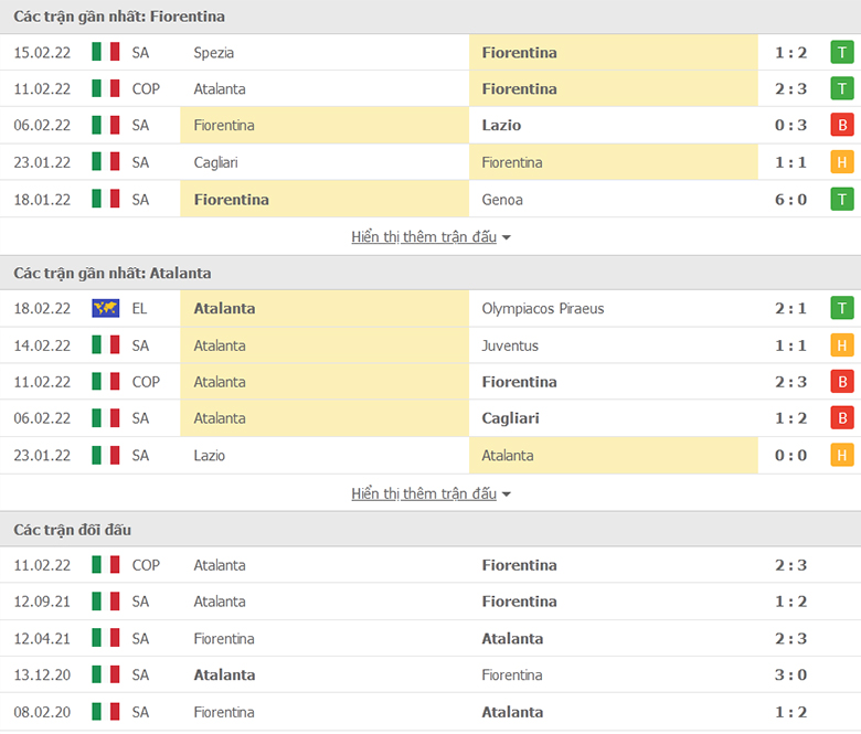Nhận định, dự đoán Fiorentina vs Atalanta, 18h30 ngày 20/2: Nợ chồng nợ chất - Ảnh 1