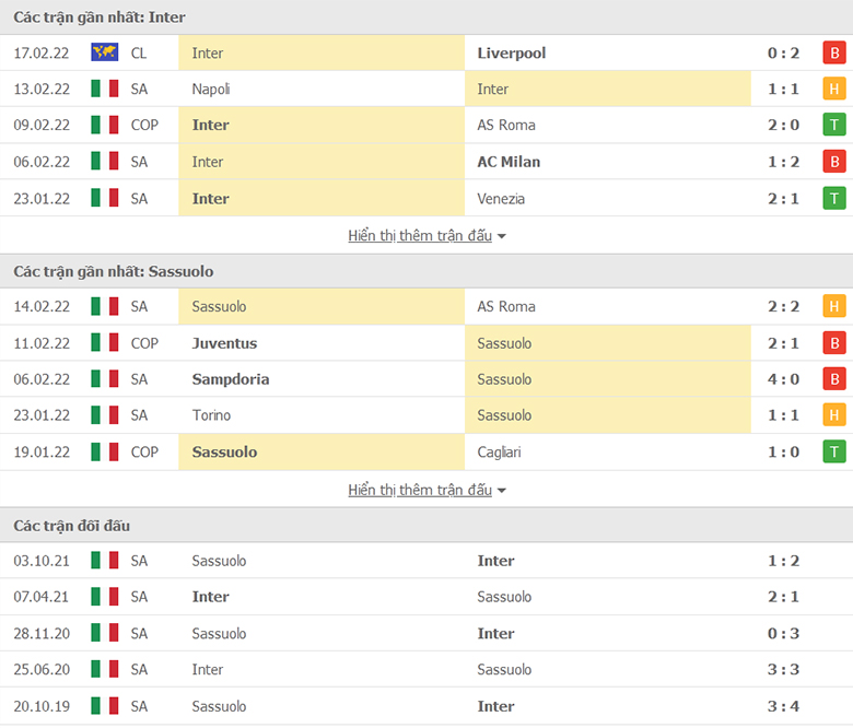 Nhận định, dự đoán Inter Milan vs US Sassuolo, 0h00 ngày 21/2: Chấm dứt khủng hoảng - Ảnh 1