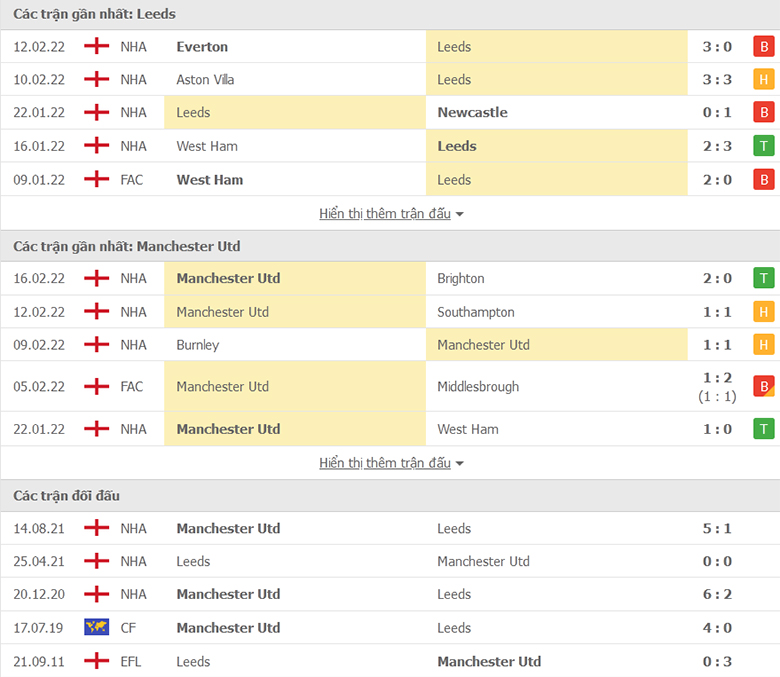 Nhận định, dự đoán Leeds United vs MU, 21h00 ngày 20/2: Quỷ đỏ sáng giá - Ảnh 2