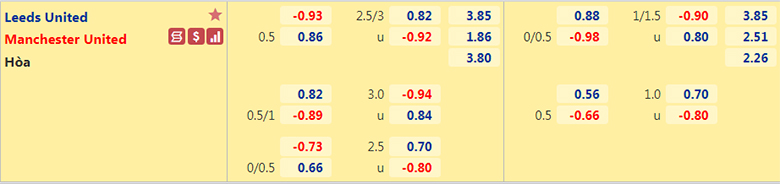 Nhận định, dự đoán Leeds United vs MU, 21h00 ngày 20/2: Quỷ đỏ sáng giá - Ảnh 3