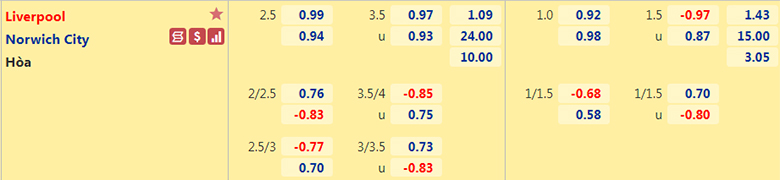Nhận định, dự đoán Liverpool vs Norwich, 22h00 ngày 19/2: Bám đuổi trong vô vọng - Ảnh 2