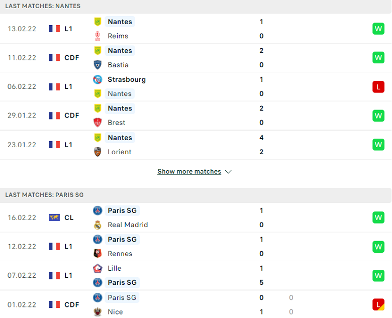 Nhận định, dự đoán Nantes vs PSG, 03h00 ngày 20/2: Đi dễ khó về - Ảnh 1
