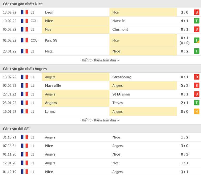 Nhận định, dự đoán Nice vs Angers, 19h00 ngày 20/2: Chặn đứng đà sa sút - Ảnh 1