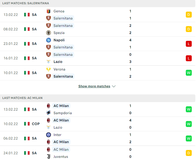 Nhận định, dự đoán Salernitana vs AC Milan, 02h45 ngày 20/2: Đỉnh cao và vực sâu - Ảnh 1