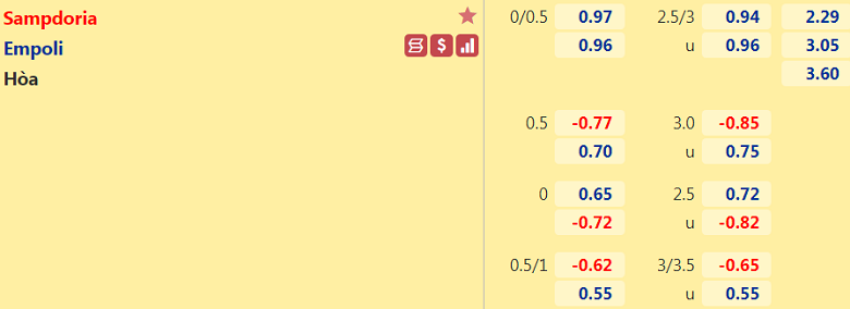 Nhận định, dự đoán Sampdoria vs Empoli, 21h00 ngày 19/2: Khó cho chủ nhà - Ảnh 3