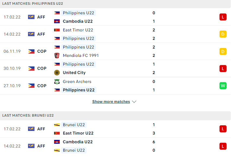 Nhận định, dự đoán U23 Philippines vs U23 Brunei, 19h00 ngày 20/2: Gỡ gạc danh dự - Ảnh 1