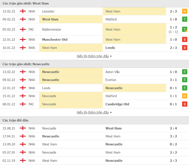 Nhận định, dự đoán West Ham vs Newcastle, 19h30 ngày 19/2: Tiếp đà hồi sinh - Ảnh 1