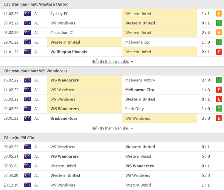 Nhận định, dự đoán Western United vs Western Sydney, 14h35 ngày 20/2: Lấy lại ngôi đầu - Ảnh 2