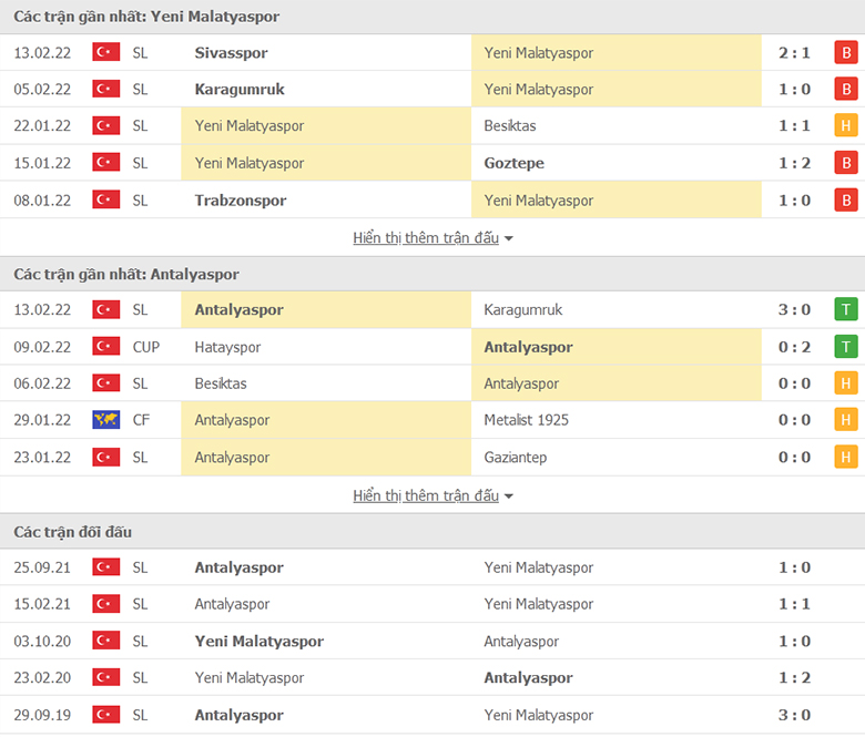 Nhận định, dự đoán Yeni Malatyaspor vs Antalyaspor, 17h30 ngày 19/2: Cơ hội bứt tốc - Ảnh 1