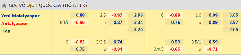 Nhận định, dự đoán Yeni Malatyaspor vs Antalyaspor, 17h30 ngày 19/2: Cơ hội bứt tốc - Ảnh 2