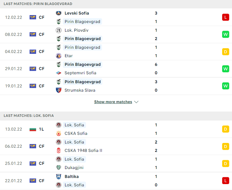 Nhận định, dự đoán Blagoevgrad vs Lokomotiv Sofia, 22h30 ngày 21/2: Món nợ khó đòi - Ảnh 2