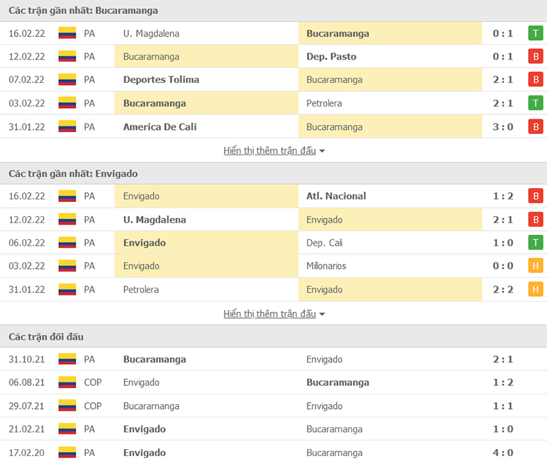 Nhận định, dự đoán Bucaramanga vs Envigado, 7h40 ngày 22/2: Cái duyên đối đầu - Ảnh 1