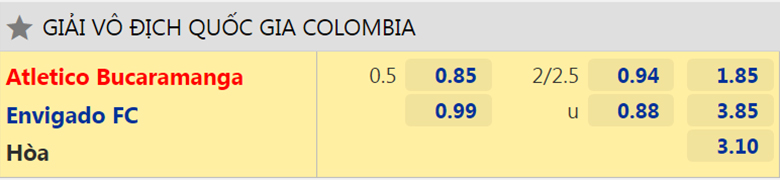 Nhận định, dự đoán Bucaramanga vs Envigado, 7h40 ngày 22/2: Cái duyên đối đầu - Ảnh 2