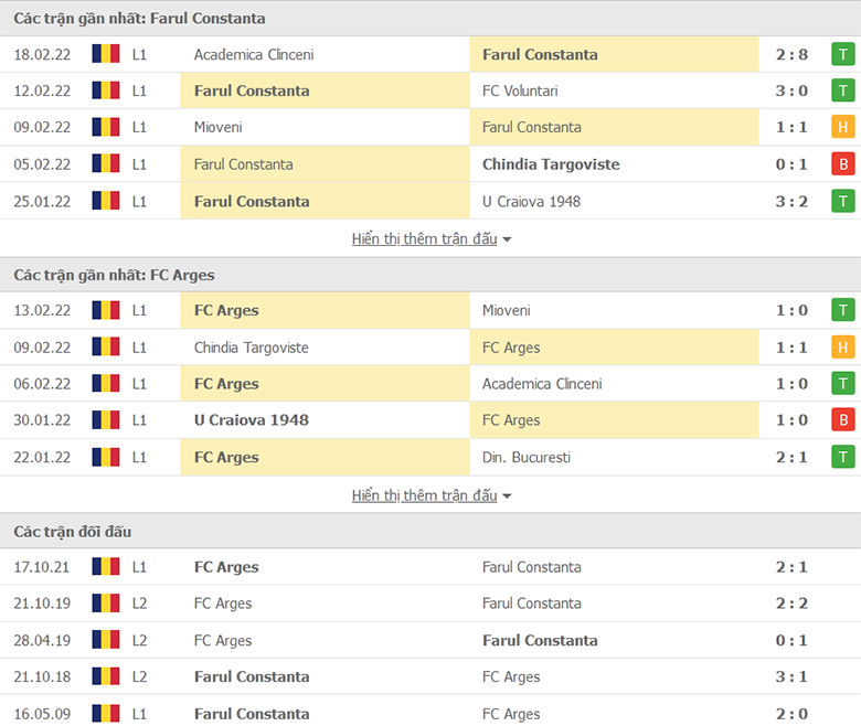 Nhận định, dự đoán Constanta vs Arges, 22h30 ngày 21/2: Sân nhà vẫn hơn - Ảnh 1