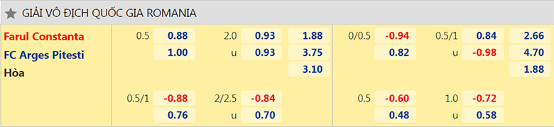 Nhận định, dự đoán Constanta vs Arges, 22h30 ngày 21/2: Sân nhà vẫn hơn - Ảnh 2