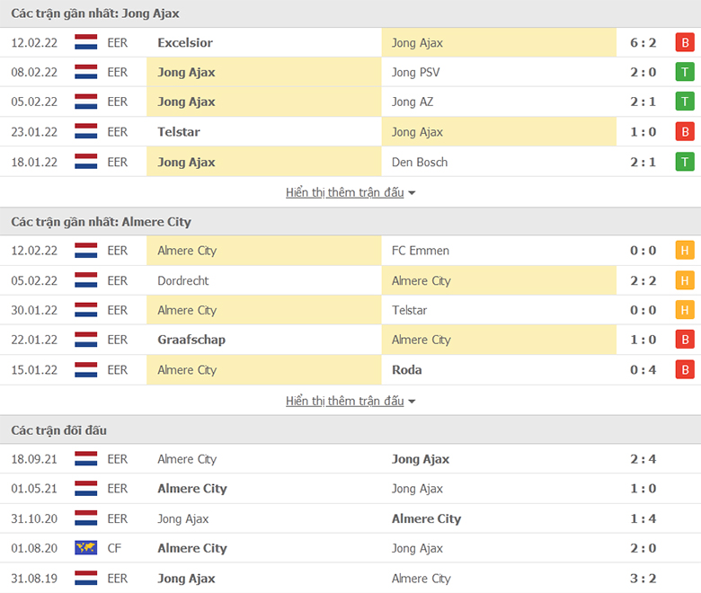 Nhận định, dự đoán Jong Ajax vs Almere City, 2h00 ngày 22/2: Mồi ngon khó bỏ  - Ảnh 1