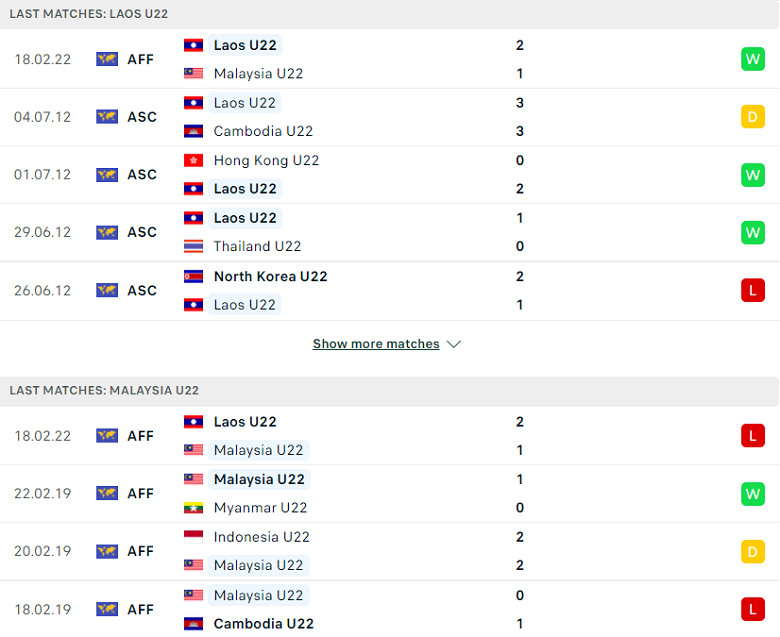 Nhận định, dự đoán U23 Malaysia vs U23 Lào, 19h00 ngày 21/2: Lực bất tòng tâm - Ảnh 1