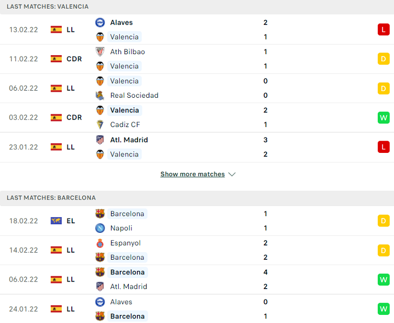 Nhận định, dự đoán Valencia vs Barcelona, 22h15 ngày 20/2: Hiểm nguy rình rập - Ảnh 1