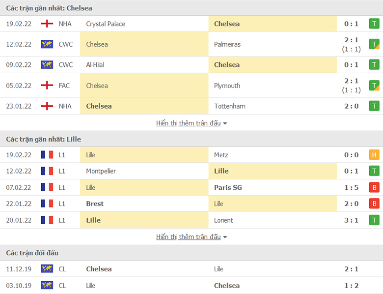 Nhận định, dự đoán Chelsea vs Lille, 3h00 ngày 23/2: Khó có cách biệt - Ảnh 1