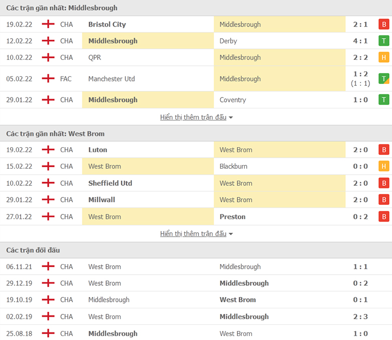 Nhận định, dự đoán Middlesbrough vs West Brom, 2h45 ngày 23/2: Khủng hoảng đến bao giờ - Ảnh 1