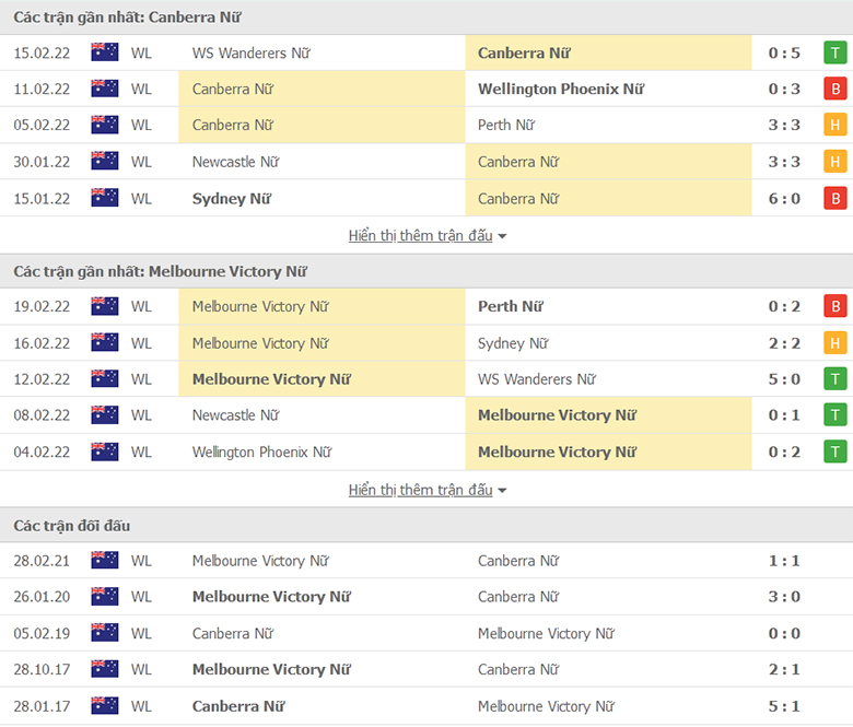 Nhận định, dự đoán Nữ Canberra United vs Nữ Melbourne Victory, 13h25 ngày 22/2: Đánh chiếm Top 3 - Ảnh 1