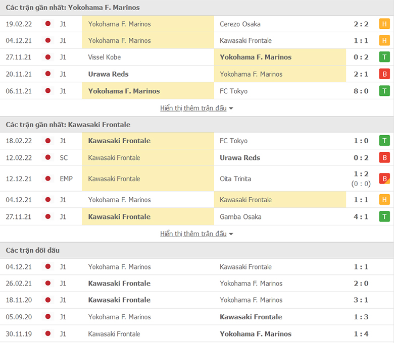 Nhận định, dự đoán Yokohama Marinos vs Kawasaki Frontale, 12h00 ngày 23/2: Kịch cũ tái hiện - Ảnh 1