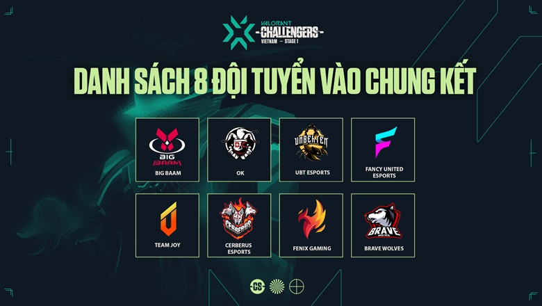Tổng kết VCT 2022 Viet Nam Stage 1 Challengers tuần 2: Fenix GamingT, Brave Wolves vượt ải thành công - Ảnh 2