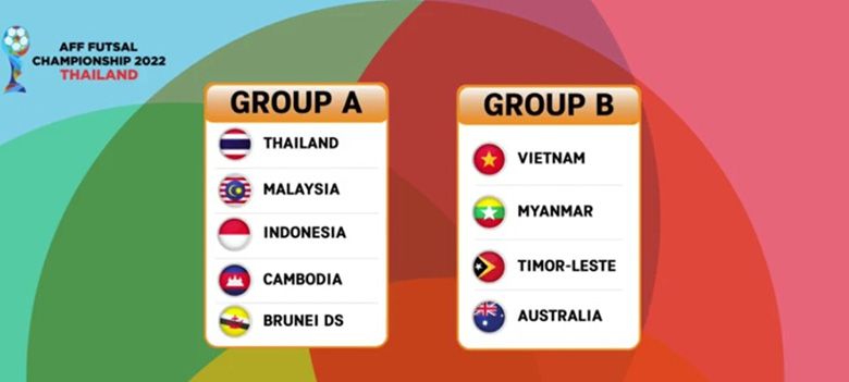 Việt Nam rơi vào bảng đấu dễ thở ở giải Futsal Đông Nam Á 2022 - Ảnh 1