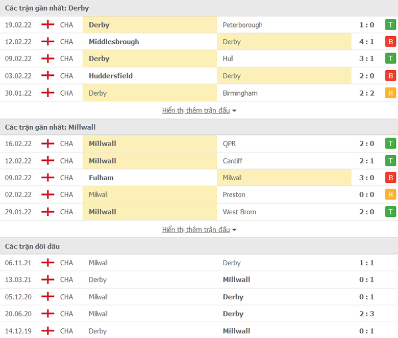 Nhận định, dự đoán Derby County vs Millwall, 2h45 ngày 24/2: Sức mạnh sân nhà - Ảnh 1