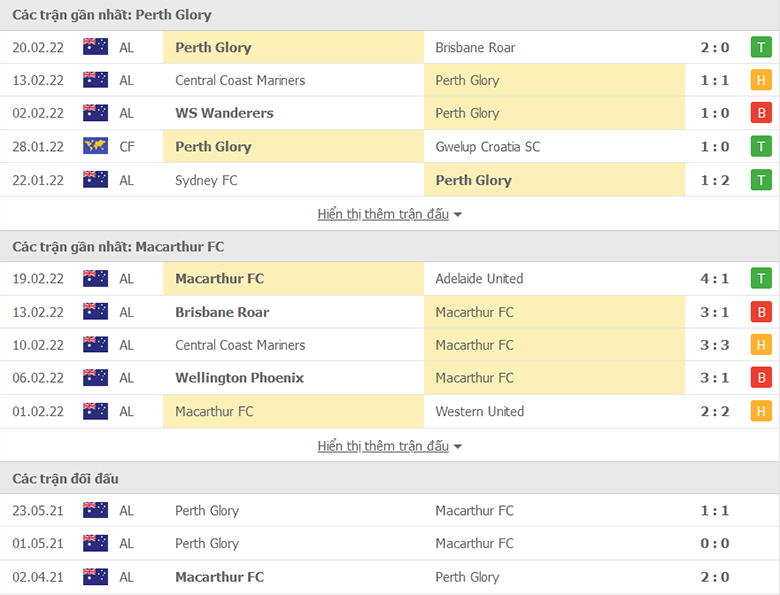 Nhận định, dự đoán Perth Glory vs Macarthur, 15h55 ngày 24/2:  Nhiệm vụ bắt buộc - Ảnh 1