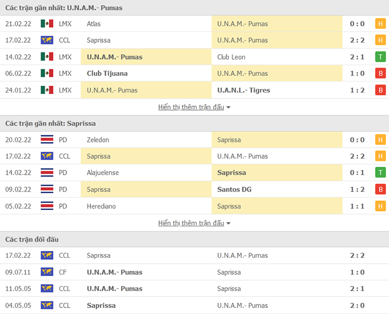 Nhận định, dự đoán Pumas UNAM vs Deportivo Saprissa, 10h30 ngày 24/2: Không có bất ngờ - Ảnh 1