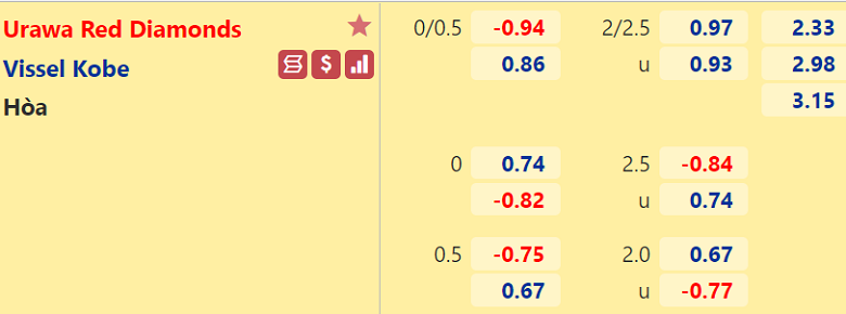 Nhận định, dự đoán Urawa Reds vs Vissel Kobe, 14h00 ngày 23/2: Chiến thắng đầu tay - Ảnh 2